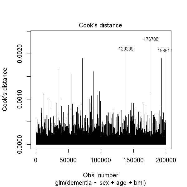 _images/15.k. Logistic Regression_5_1.png